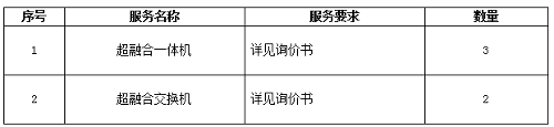 蜜桃视频
超融合集群与配套设备采购公开询价公告