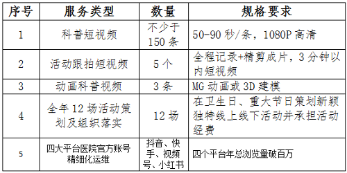蜜桃视频
音像材料策划制作服务采购项目预算调研公告