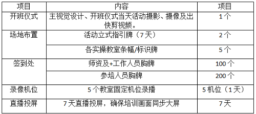 蜜桃视频
托育人才能力提升项目保育人员培训部分物料设计制作询价公告